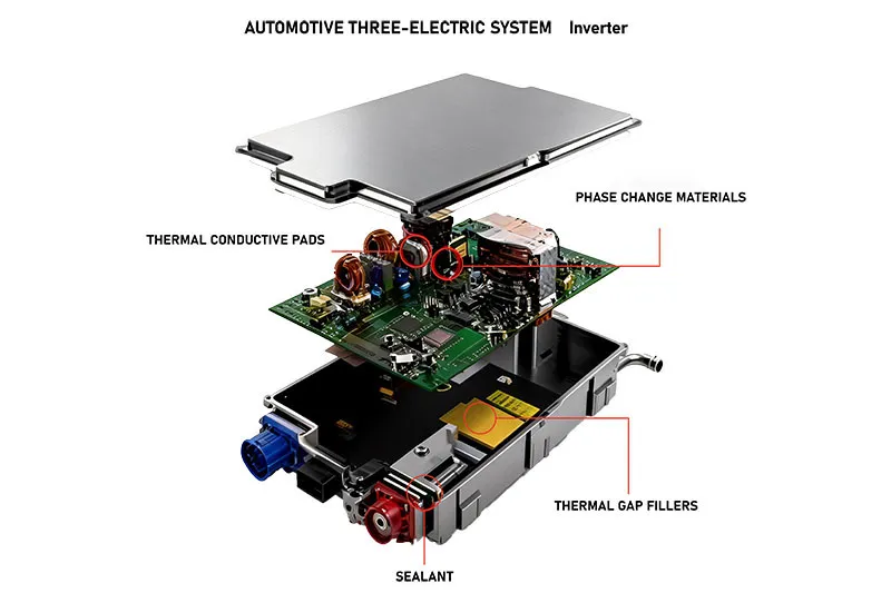 Electric Vehicle Inverter Thermal Management Solutions